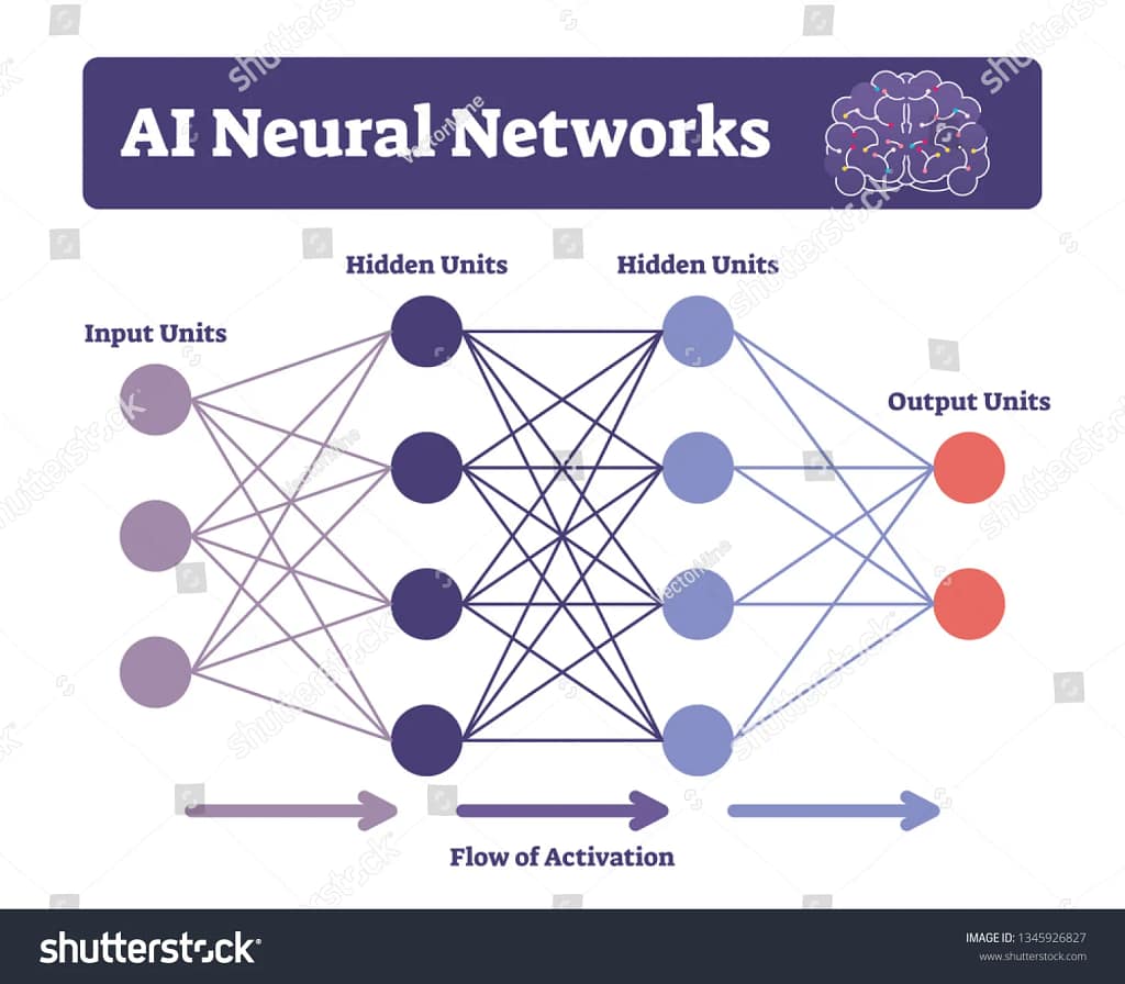 Inteligencia artificial: 5 claves para entender cómo funciona y empezar a usarla en el trabajo