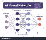Inteligencia artificial: 5 claves para entender cómo funciona y empezar a usarla en el trabajo