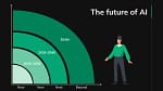 Evolución de la tecnología: 10 años que cambiaron la inteligencia artificial, el software y los dispositivos
